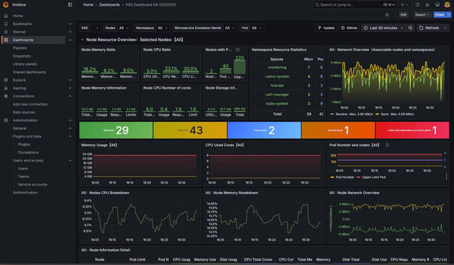grafana kubernetes dashboard