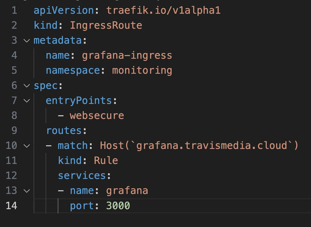 grafana ingressroute yaml