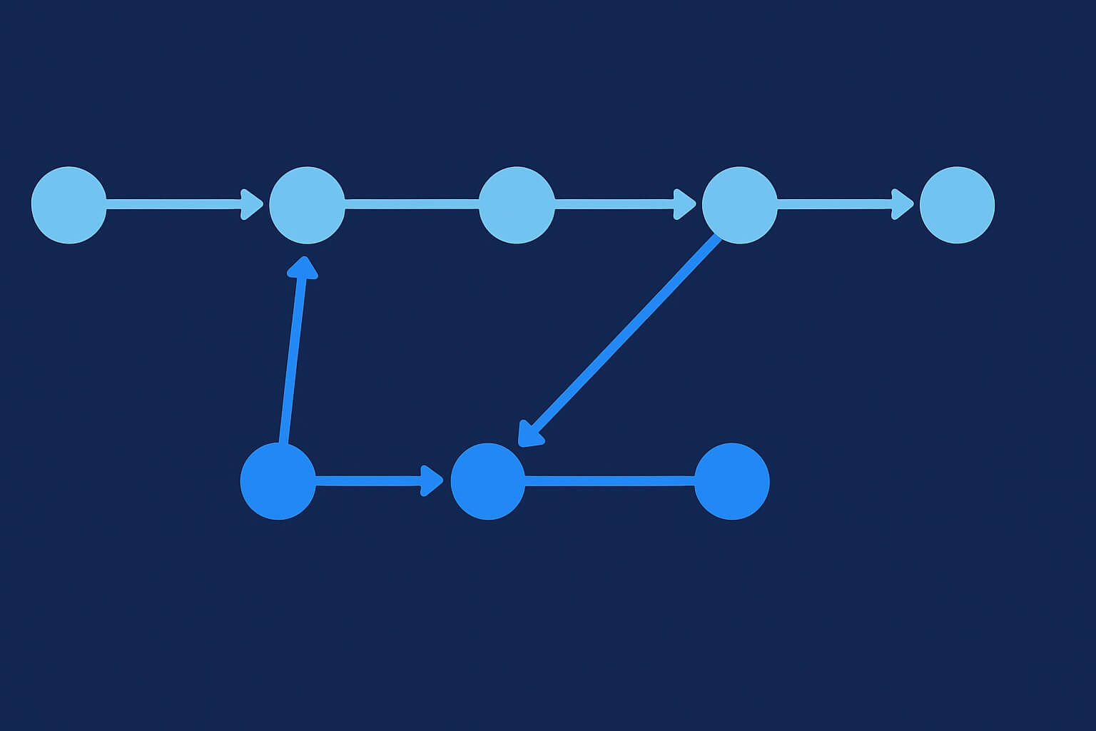 How to Squash Multiple Commits Into One With Git Rebase