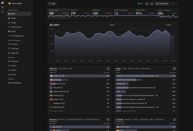image of rybbit dashboard