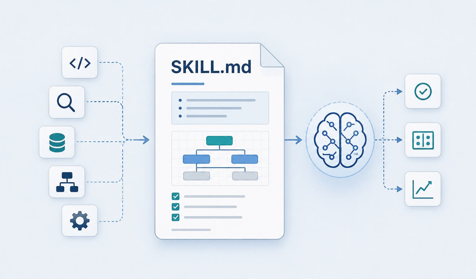 What Are Agent Skills? A Practical Guide to SKILL.md Files