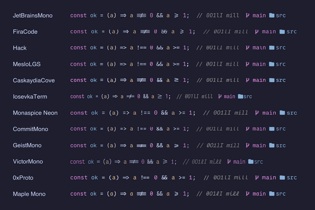 Side-by-side comparison of 12 Nerd Fonts showing the same terminal prompt and code sample in each